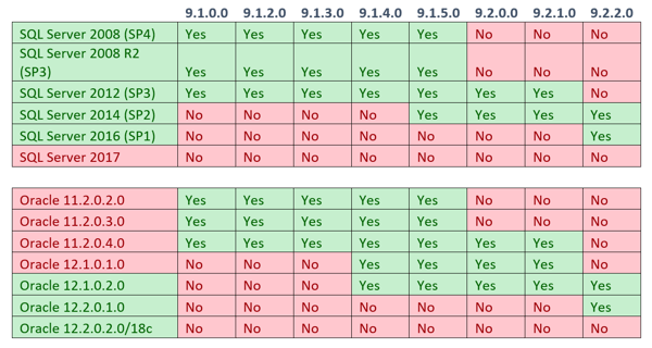 DatabaseNov3