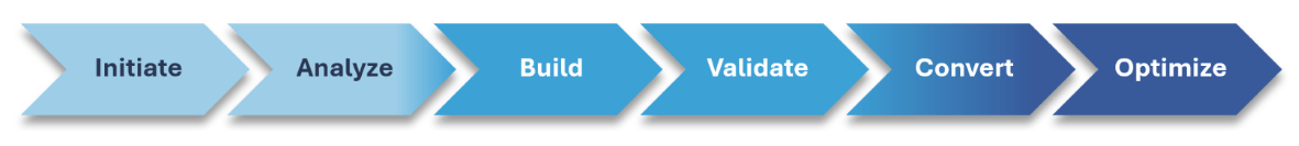 GSIs NetSuite Implementation Methodology-min (1)